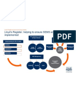 Lloyd's Register: Helping To Ensure SEMS Are Correctly Implemented