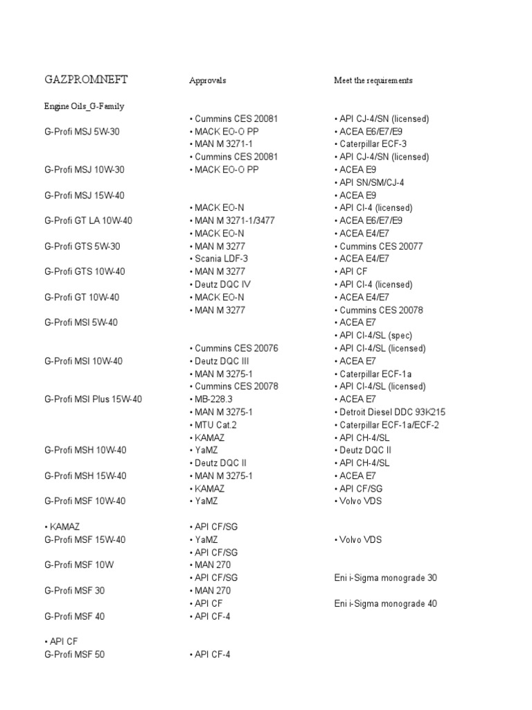 Analogue GAZPROMNEFT Products 3 | PDF | Motor Oil | Vehicles