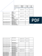 Analogue GAZPROMNEFT Products (2) - Converti