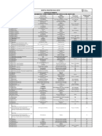 Hospital Pediátrico Baca Ortiz Servicio de Farmacia Listado de Medicamentos Y Forma Farmacéutica Con Corte Al 26 de Agosto 2020