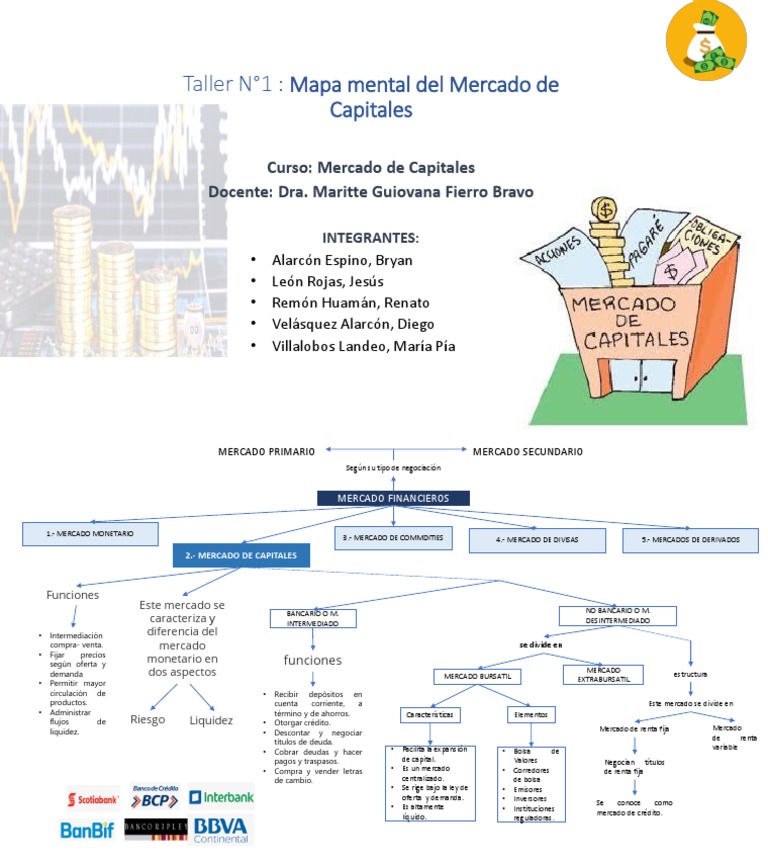 Taller N1 Mapa Mental Del Mercado de Capitales | PDF | Bolsa | Mercado