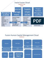 Financial Manage Ment Supply Chain (SCM) : Oracle Fusion Cloud