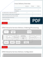 OTBI Enterprise: Services Delivery Overview: Customer Partner Oracle