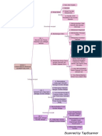 PKR-Modul 4