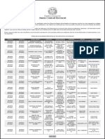 Traslados Administrativos de Recintos Electorales Republica Dominicana Elecciones 5 de Julio 2020