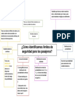 Cómo Identificamos Límites de Seguridad para Los Pasajeros