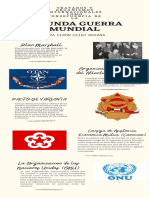 Mera Ceron - Infografía Tratados y Organismos Internacionales