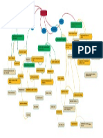 Mapa Conceptual ADDIE