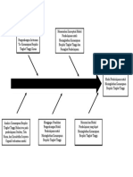 Roadmap Penelitian