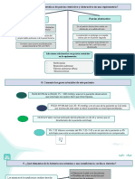 ¿Cuáles Son Las Características de Patrón Restrictivo y Obstructivo en Una Espirometría?