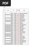 Daftar Residu GTK