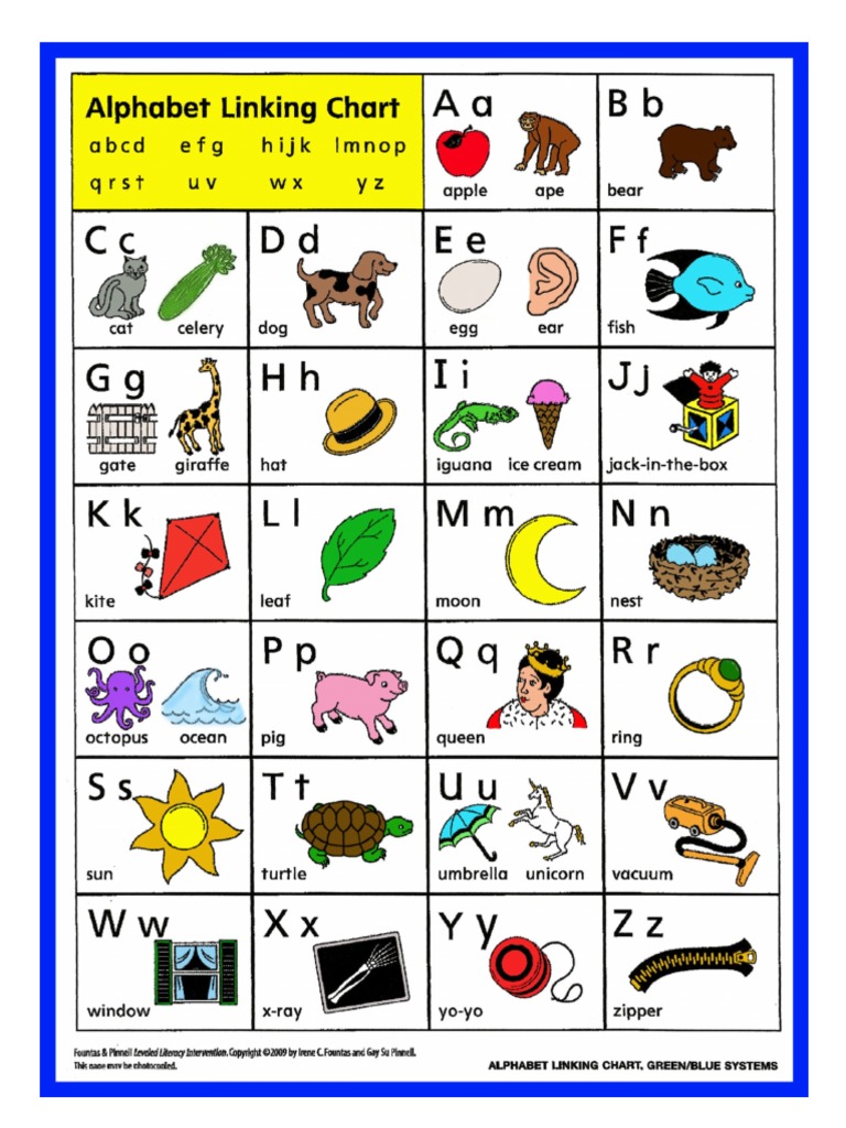 Abc Chart | PDF