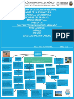 Gestión Sustentable Mapa Conceptual