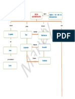 Organizador Visual para Argumento