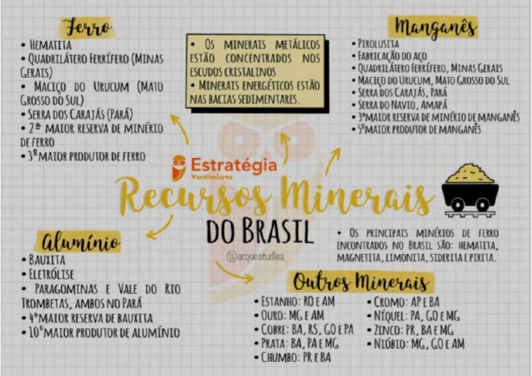 Mapa Mental Recursos Minerais Do Brasil | PDF