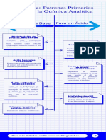 Amarillo Verde Azul Futurista Organización Proceso Cronología Infografía