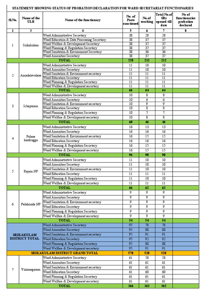 Probation Status of Ward Functionaries | PDF | Employment | Office Work