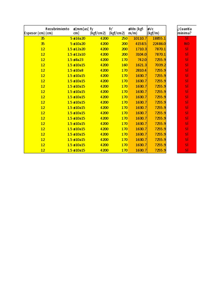datos-t-cnicos-de-elementos-estructurales-pdf-hormig-n-materiales
