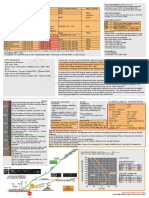 A320 data info