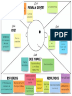 Mapa de Empatía