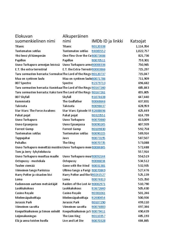 Annual Report, image size:768x1024