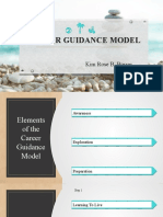 Career Guidance Model: Kim Rose B. Borres