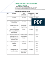 Rundown Acara Character Building