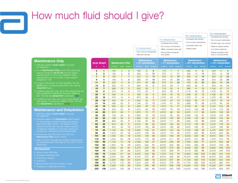 FLU041 R3 How Much Fluid Should I Give Poster PDF Dehydration Litre