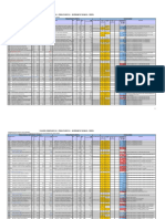 Presupuesto Comparativos