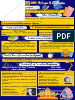 Nature and Concept of Curriculum Infographic