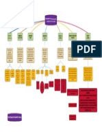 Mind Map Gestion Calidad Eje 1