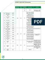 Cylinder Valve Inlet Type