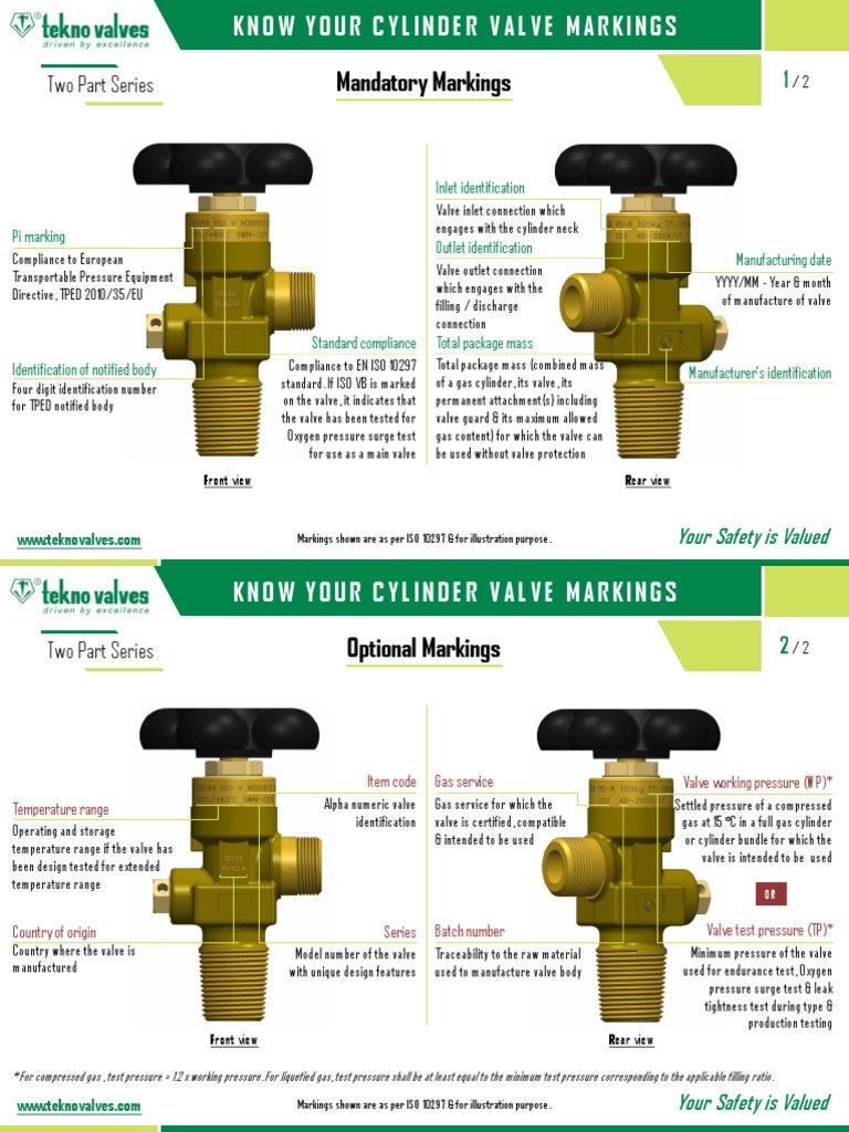 Understanding Cylinder Valve Markings | PDF | Valve | Mechanical ...