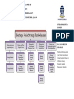 Peta Konsep - KB 4 Mk. Strategi Pembelajaran