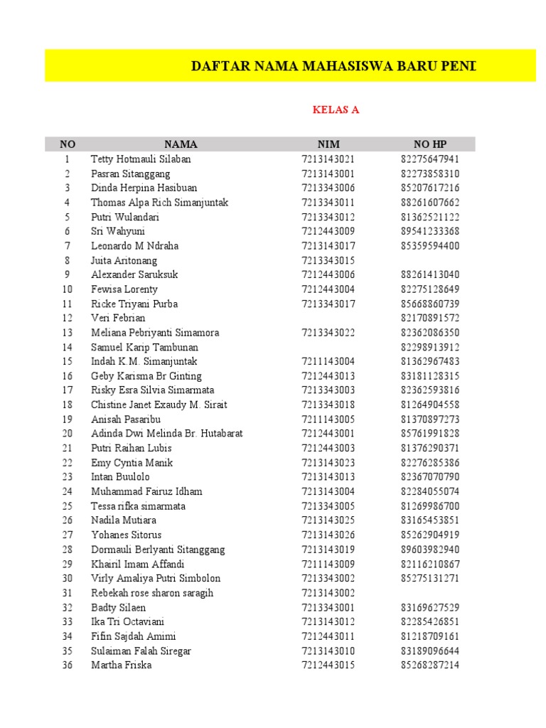 Daftar Mahasiswa Baru Pendidikan B | PDF