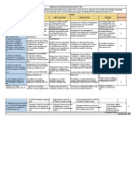 Rúbrica de Autoevaluación de PEI - PAT