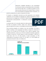 Analisis Encuestas AG