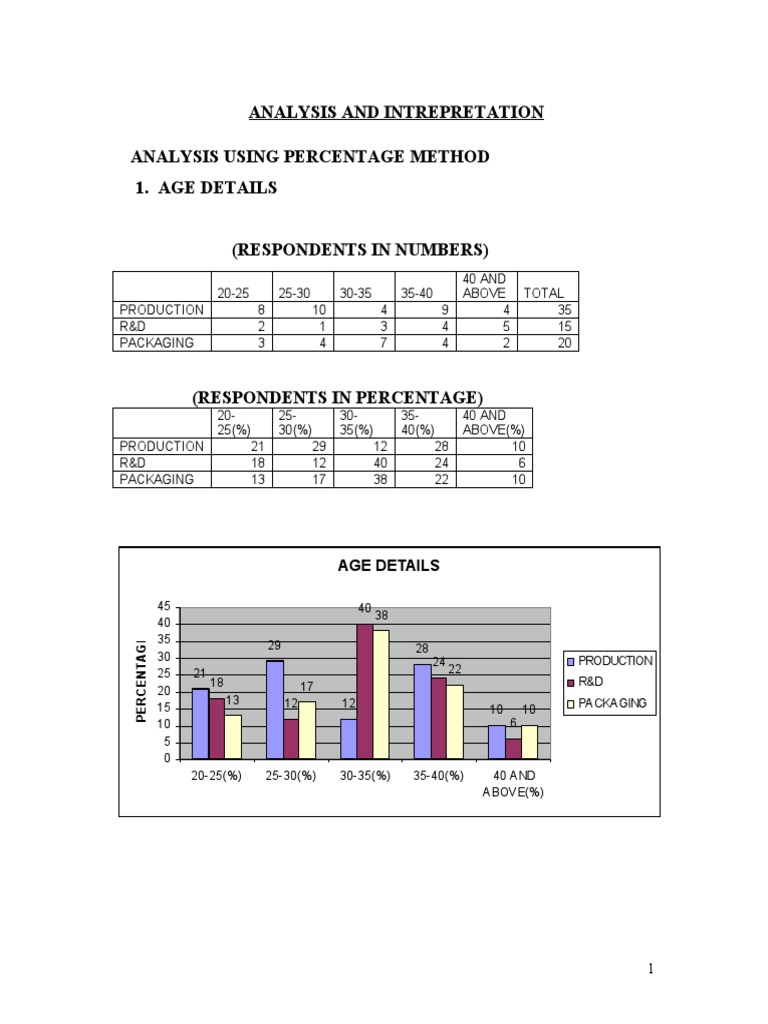 Analysis and Intrepretation Analysis Using Percentage Method 1. Age ...