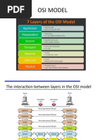 OSI and TCP IP MODEL