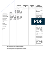 Mechanism of Action Indication Contraindicati ONS Common Side Effects Nursing Considerations Generic Name