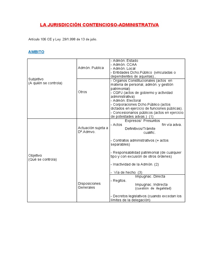 Esquema Ley 29/1998 sobre JCA | PDF | Instituciones gubernamentales ...