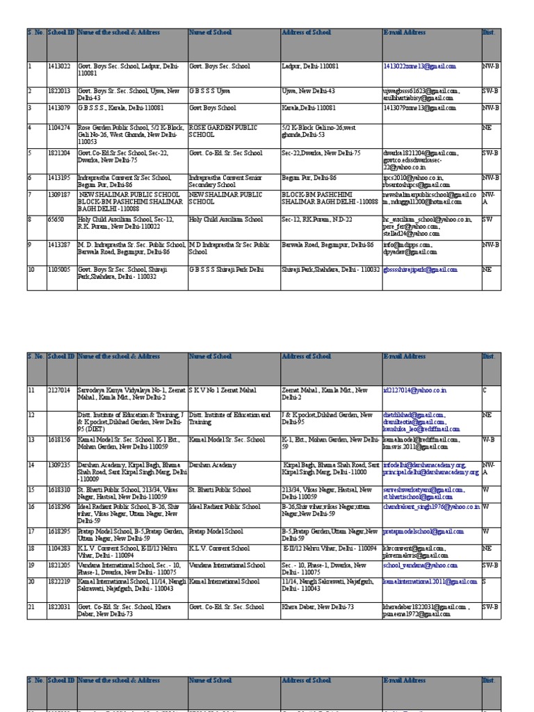 Final+Eco Club+List+2016 17 | PDF | Mahatma Gandhi