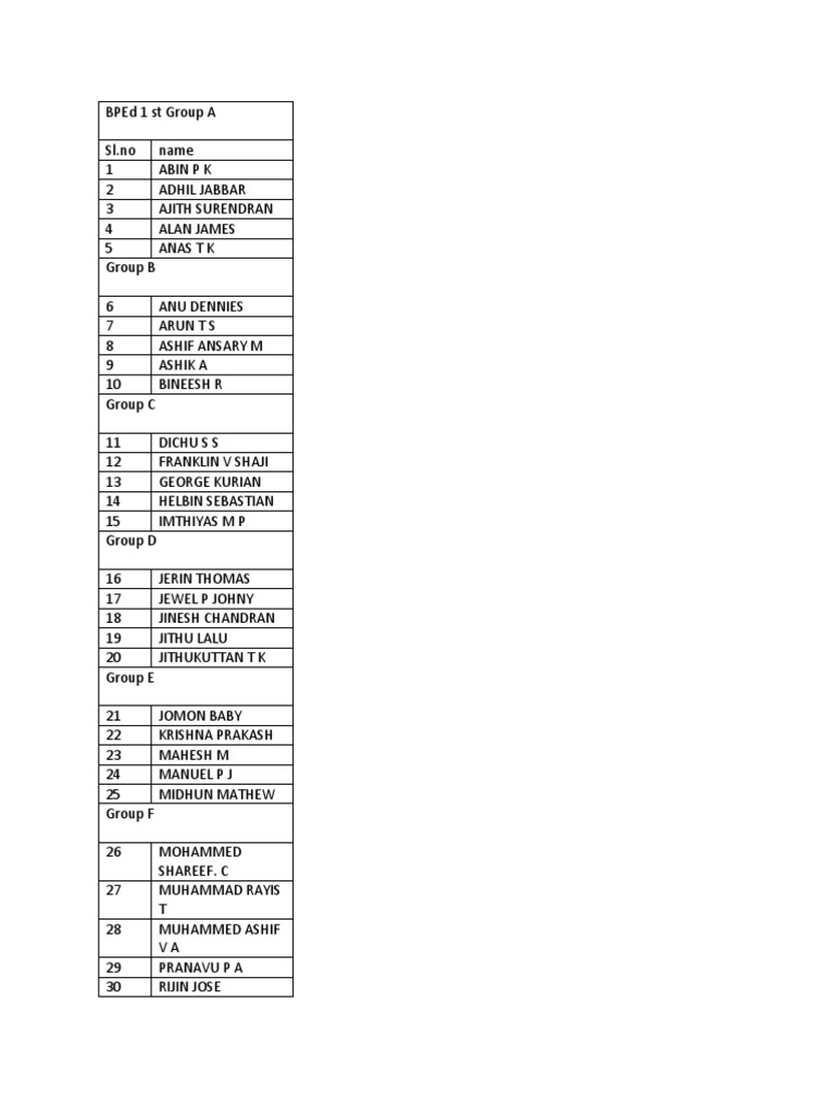 GRP 1 | PDF