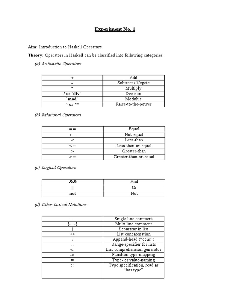 Aim Introduction To Haskell Operators Theory Operators in Haskell Can