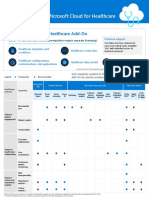 Microsoft Cloud For Healthcare Pricing Guide