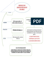 Riesgos en Los Espacios Virtuales