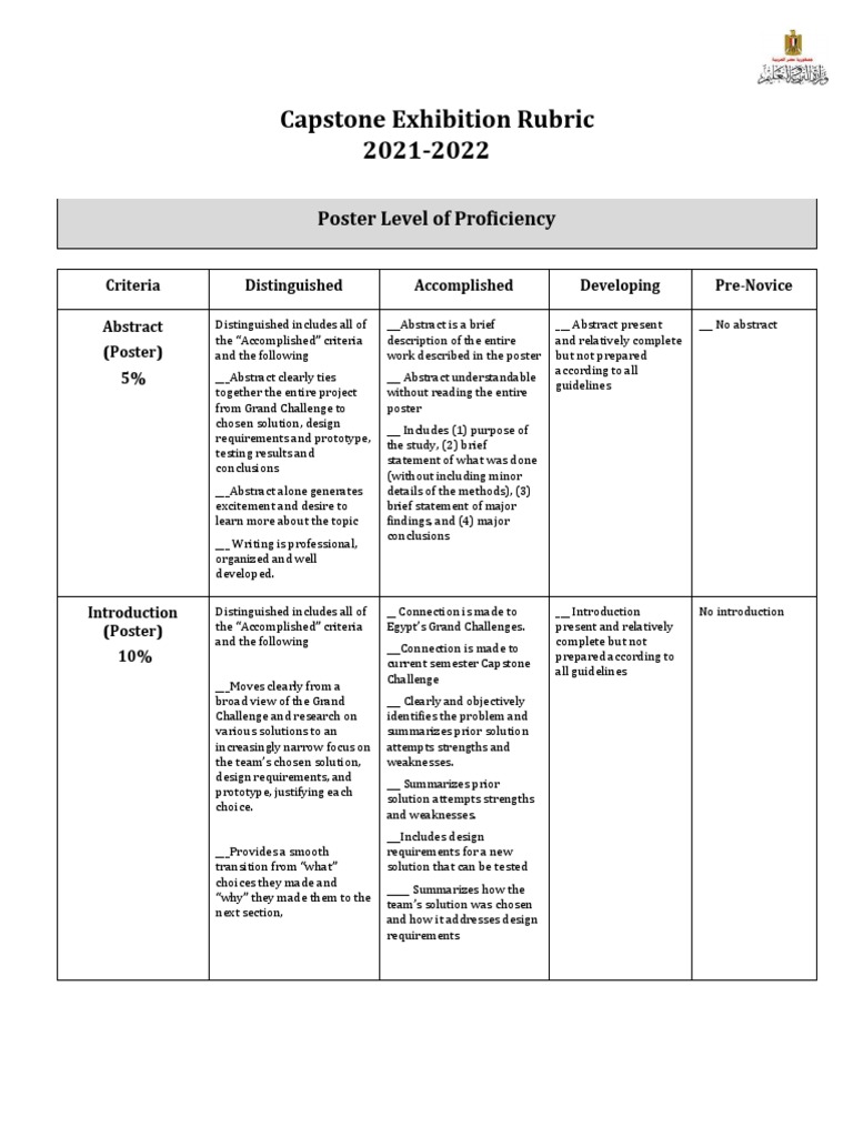 Capstone Exhibition Evaluation Rubric | PDF | Prototype | Rubric (Academic)