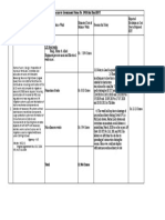 Annexure To Government Memo No 19026 For Final EOT