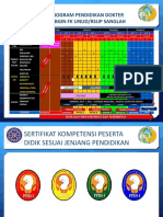 Schedule Program Pendidikan Dokter Spesialis 1 Obgin FK Unud/Rsup Sanglah