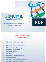 Payroll Process Flow Chart